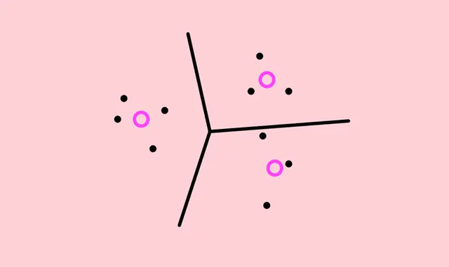 Machine Learning Fundamentals