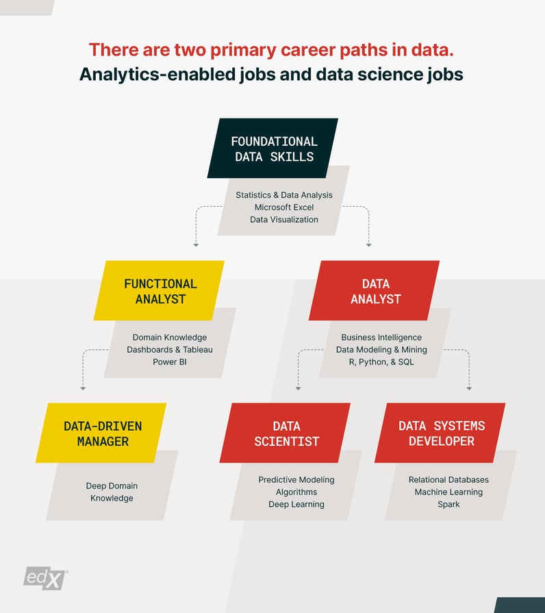 Building A Career In Data Science And Analytics: The Ultimate Guide | EdX